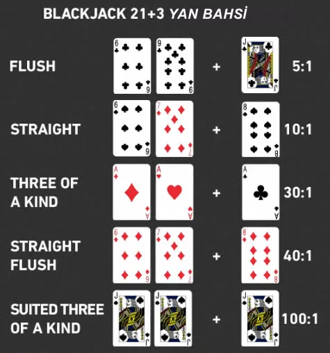 Blackjack 21+3 Yan Bahis Tablosu